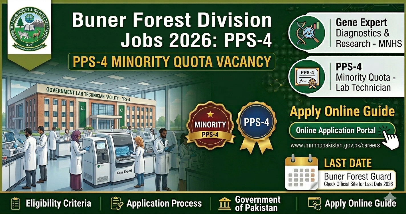 Buner Forest Division Jobs 2026